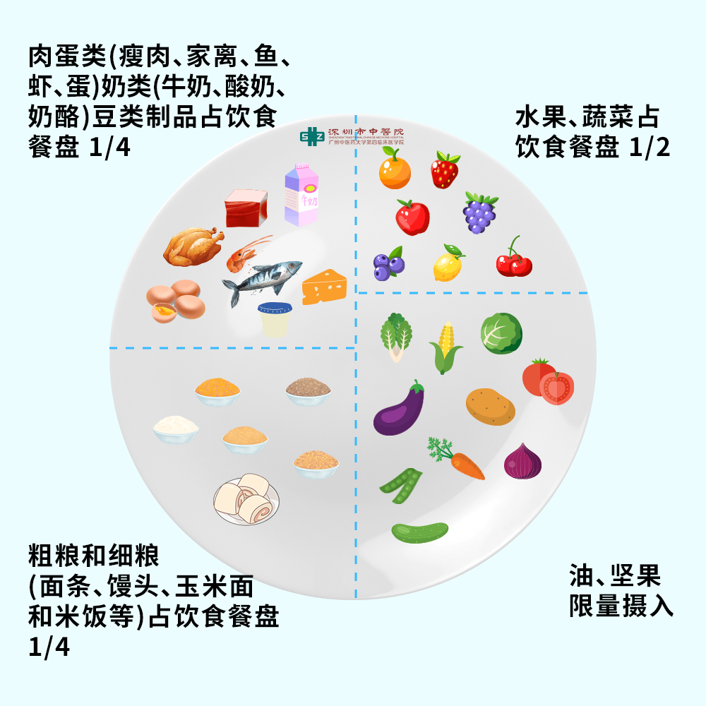 糖尿病饮食指南 来自搜狐网