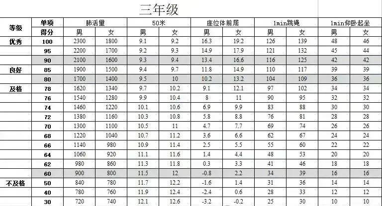 假期运动统计表图片