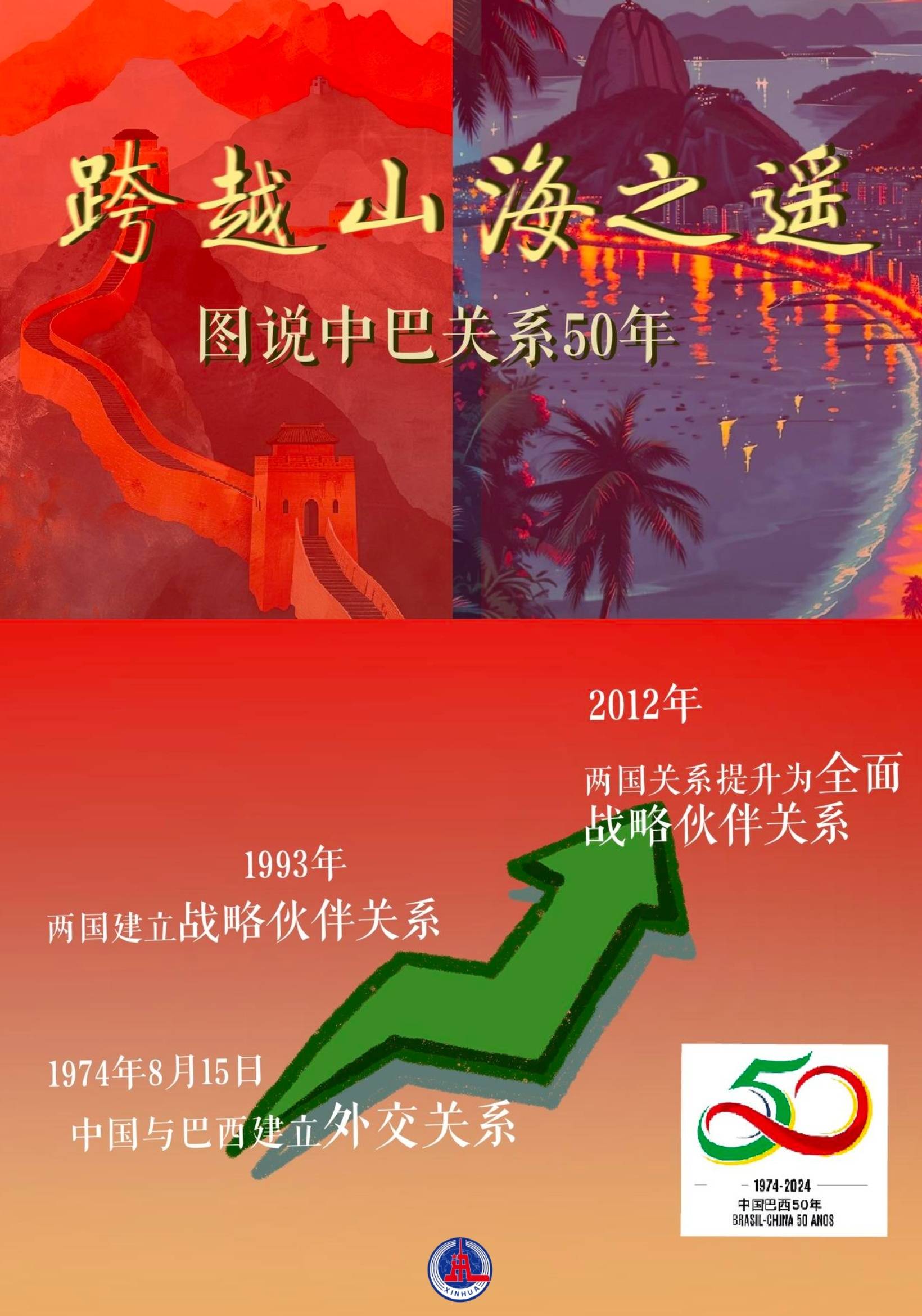 海报|跨越山海之遥