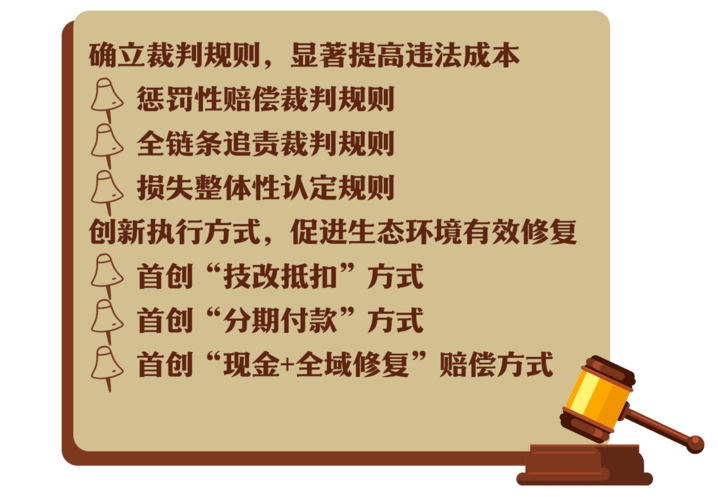 改革者·新航程 | 探秘绿水青山的"法律守护者"