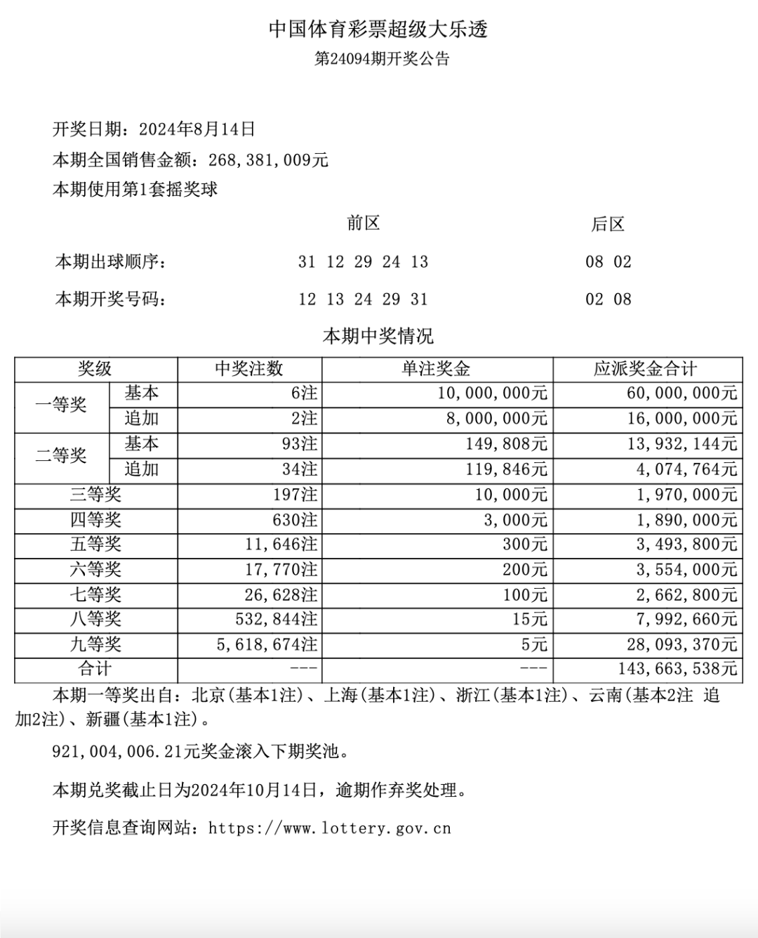 大乐透最新中奖明细图图片