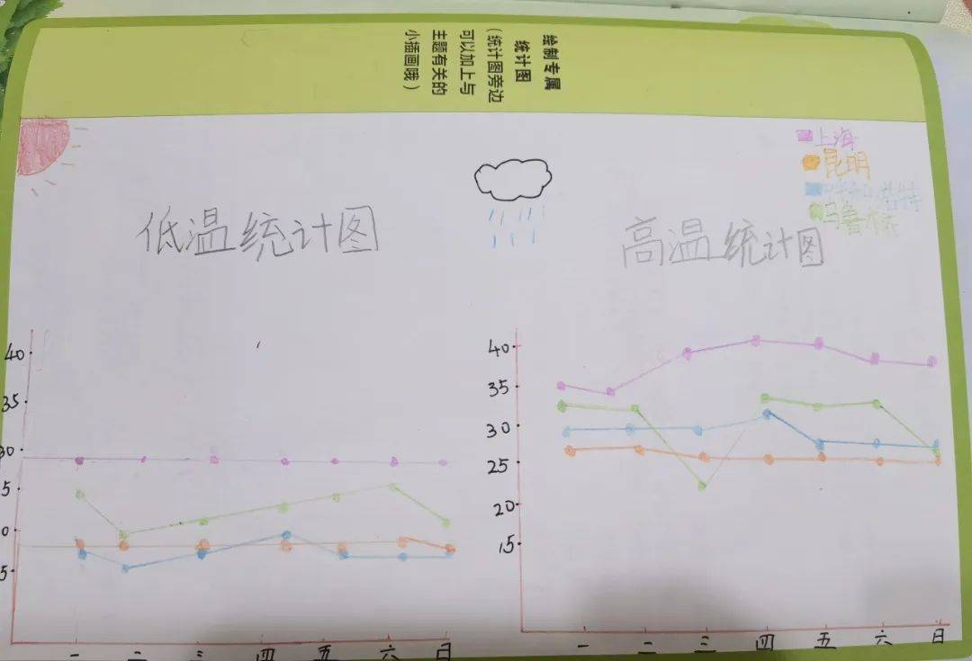 "暑"我作业最精彩—淇滨区明达小学四年级暑假特色作业展示