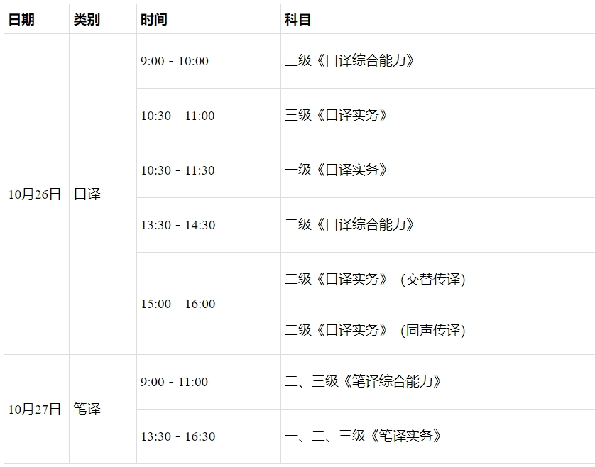 中级经济专业技术资格考试,翻译专业资格(水平)考试安排来啦~_人事