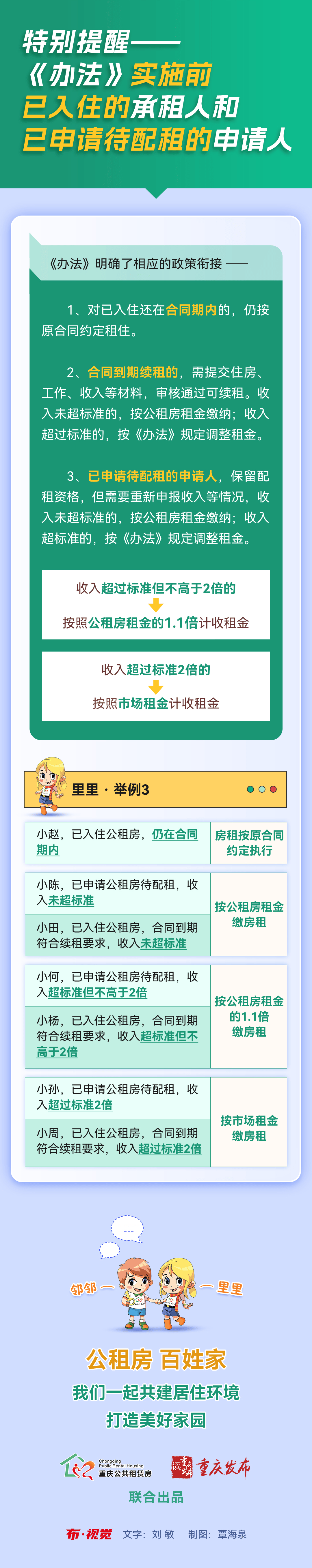 事关重庆公租房,新《办法》来了!谁能申请?怎么申请?一图看懂