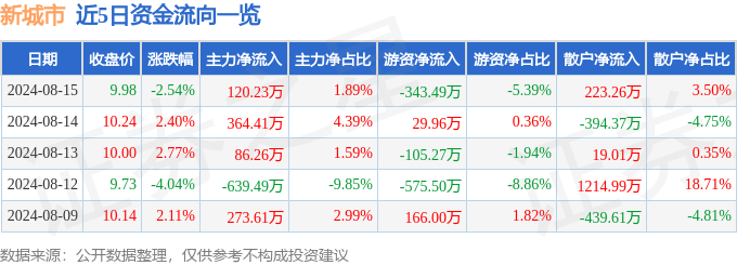 🌸【管家婆一肖-一码-一中一特】_一座城市的饮食安全有他们隐形的身影，副中心金种子守护餐桌安全