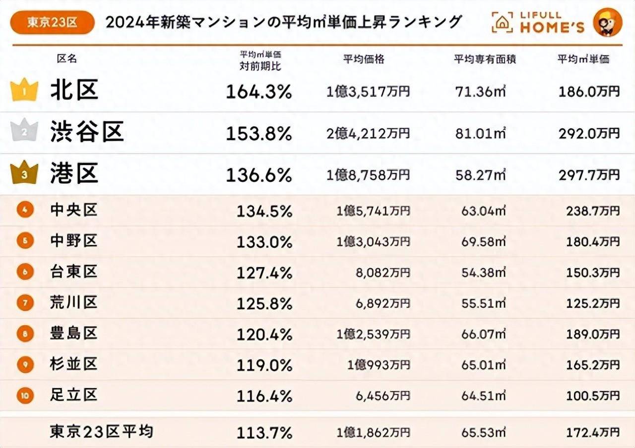 日本东京房价图片