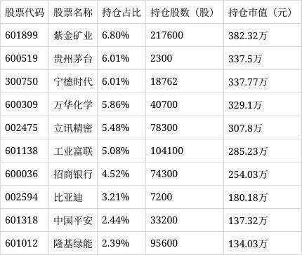 易方达msci中国a50互联互通量化增强a净值上涨0.87%