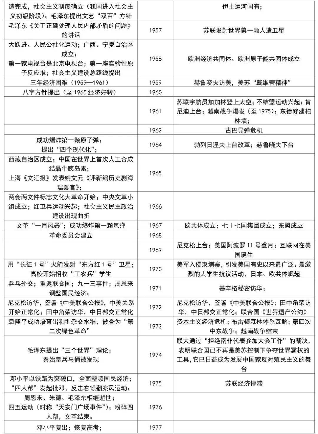 强烈推荐|中外历史大事对照年表
