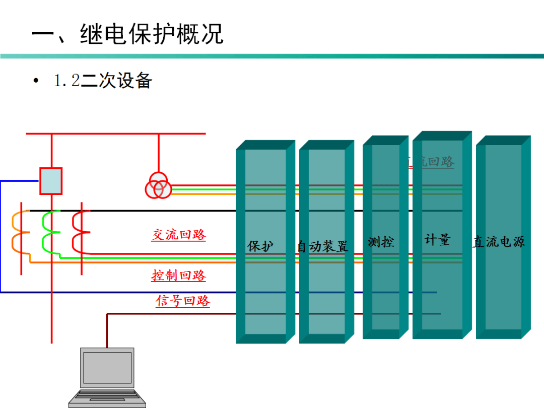 国家电网 继电保护基本知识总结