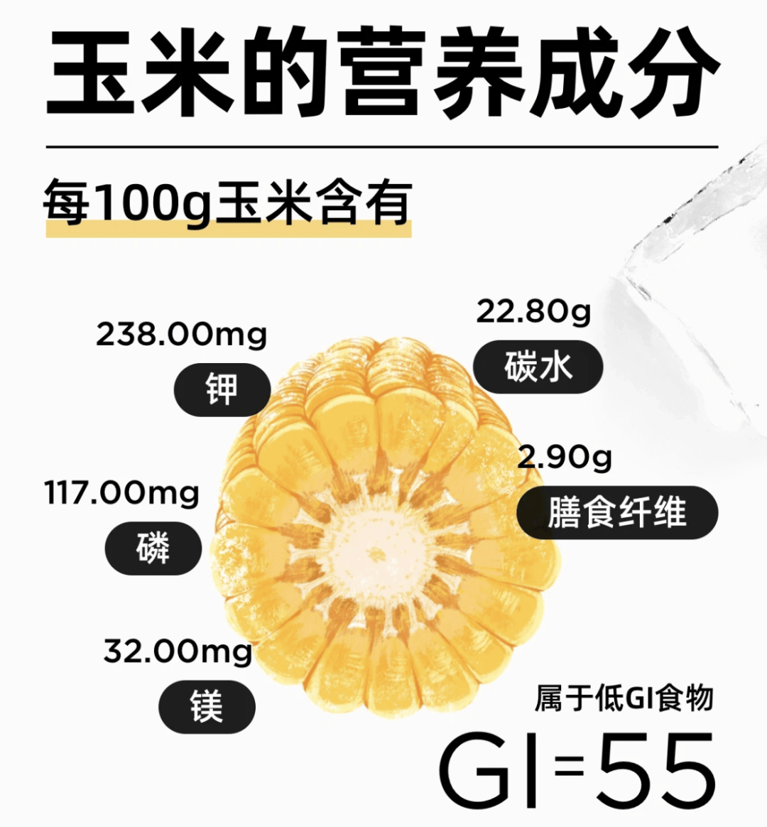 玉米gl值图片