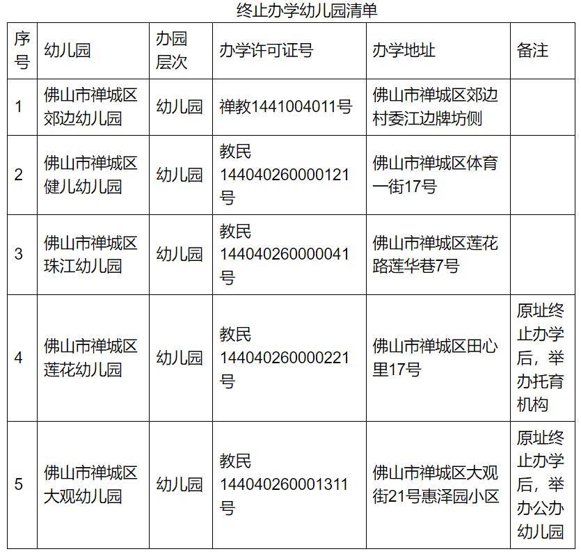 雨花区幼儿园一览表图片