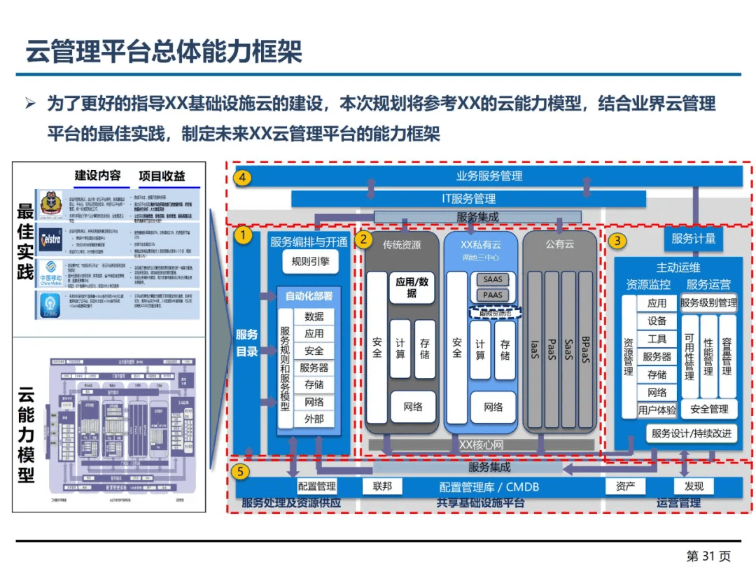 重庆IT外包行业的最新动态