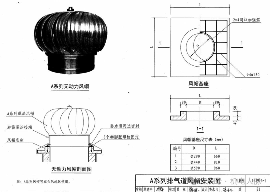 前两天发布的文章限制使用球形无动力风帽引起了较大关注