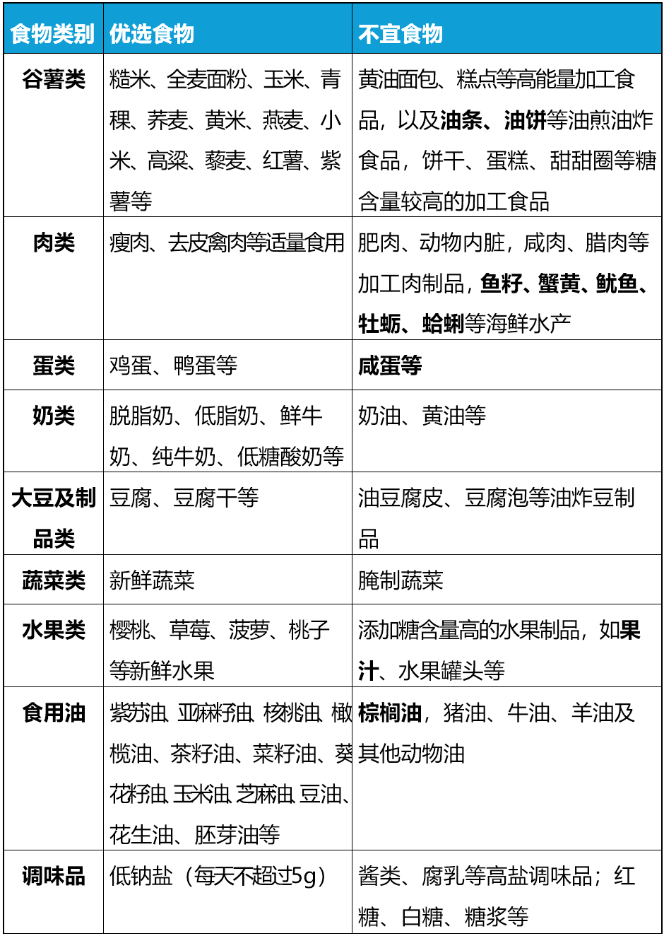 含嘌呤高的食物一览表图片