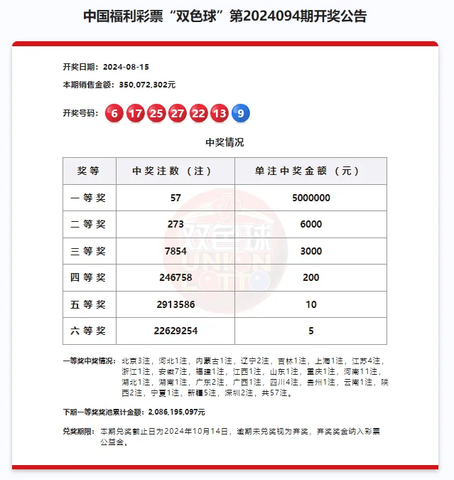 双色球2021059开奖号码图片