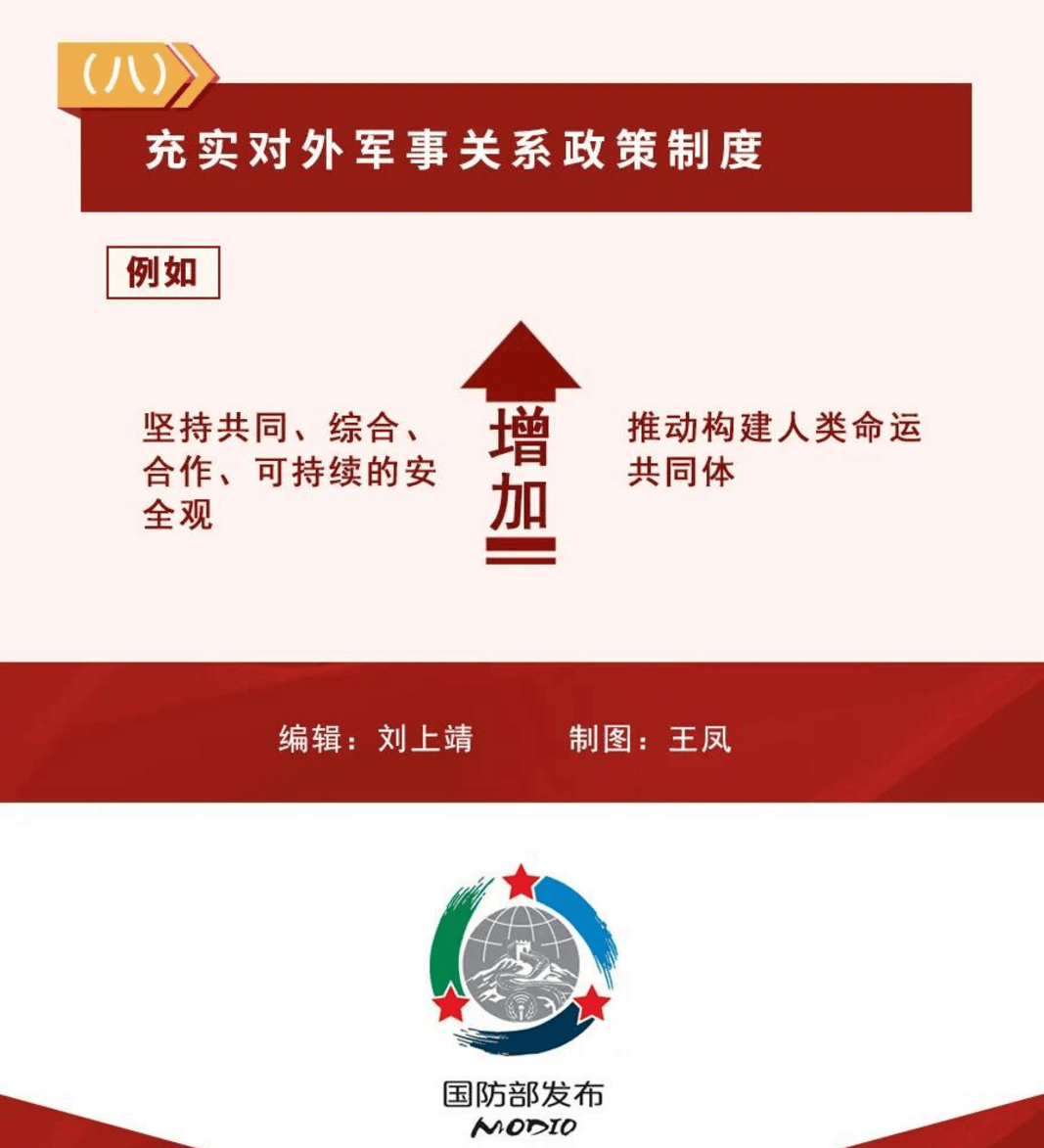 学法时习之 | 领导干部应知应会党内法规和法律法规——《中华人民共和国国防法》（一图读懂+全文）