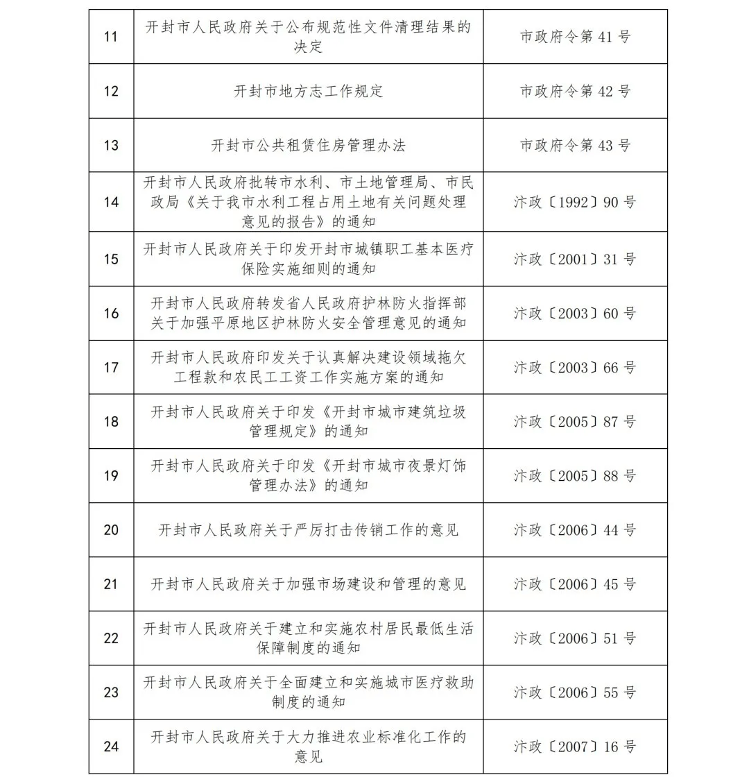 规范文件决策(规范性决策是指决策者在解决一般性问题时,依据长期)