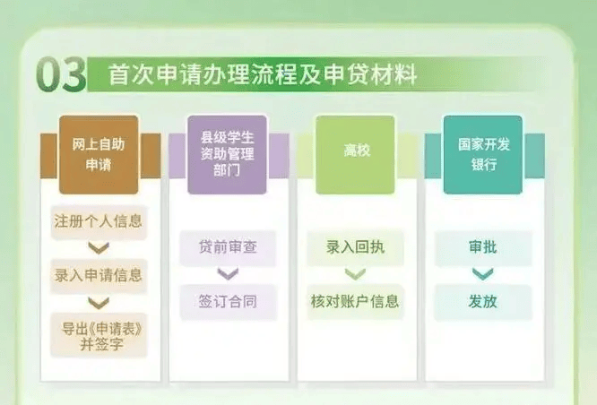研究生贷款的条件(研究生贷款的条件是什么)