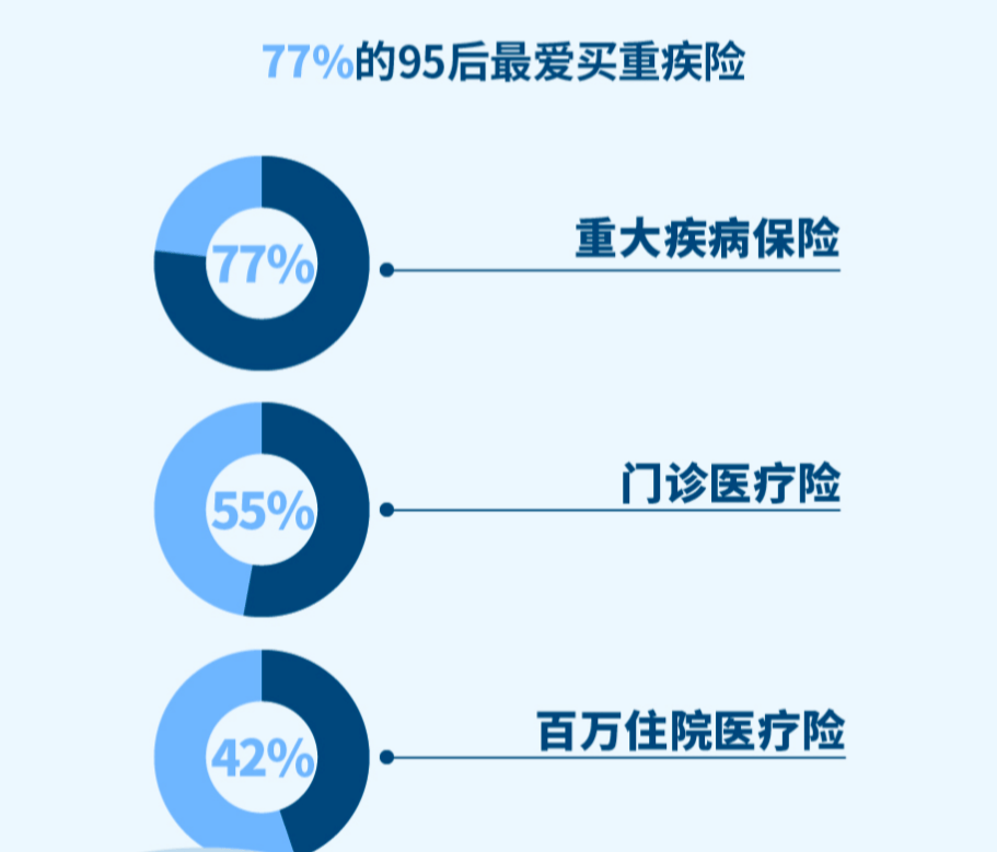 脆皮上班族安全感从哪来？八成人这么做……