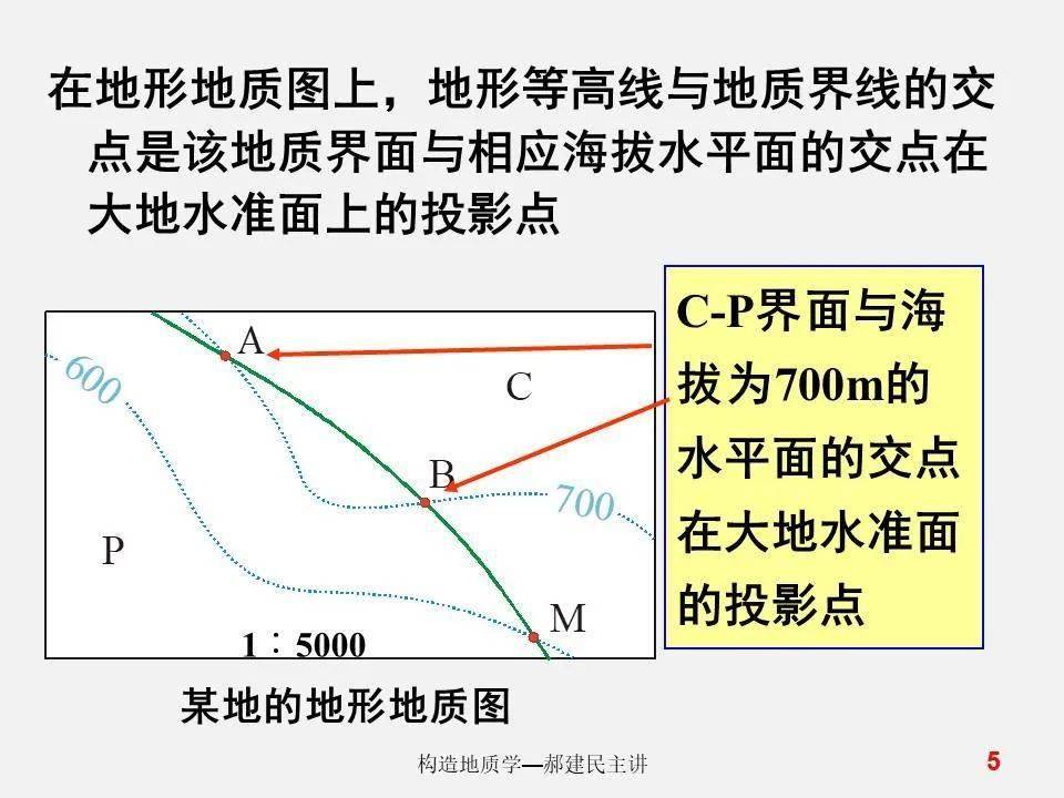 地质平面图判断背斜图片