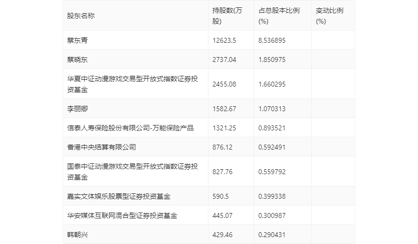 🌸中国日报【新澳门内部资料精准大全】_猫眼娱乐早盘一度涨超4% 2024年暑期档档期总票房已突破50亿