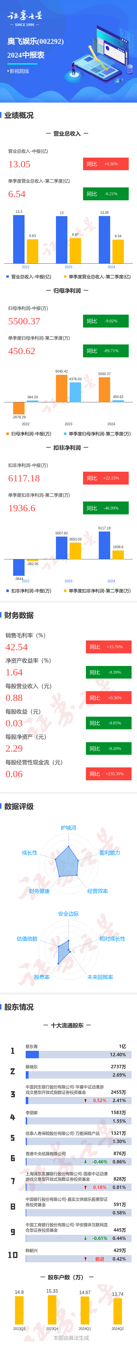 🌸中国农网 【新澳门内部资料精准大全】_“王一博持续被诽谤”，乐华娱乐报警