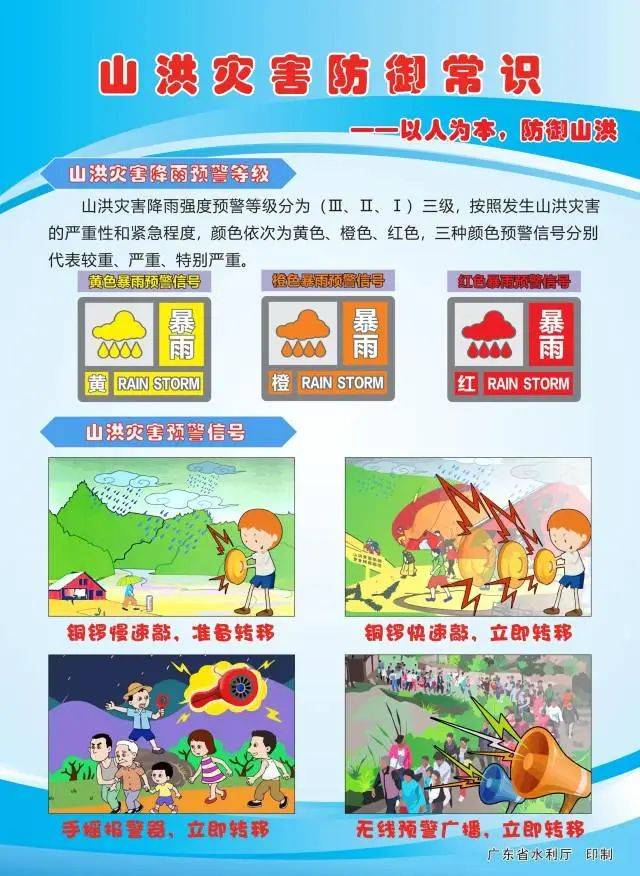 台风+大暴雨！汕头接下来的天气将…