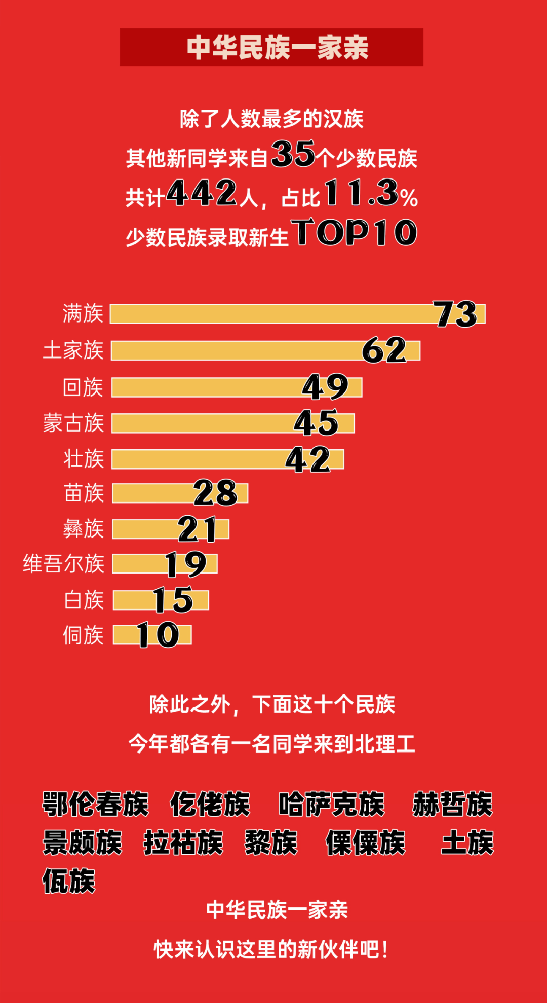 中南民大 男女比例图片