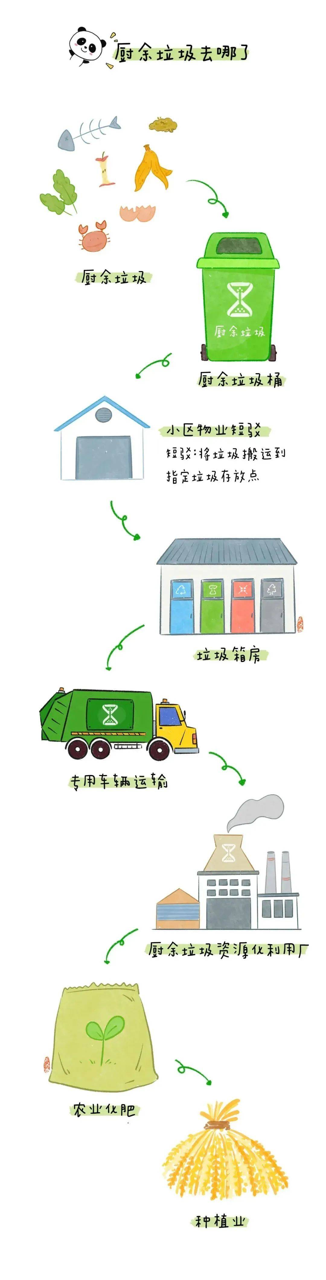 垃圾分类知识小漫画,一看就懂!