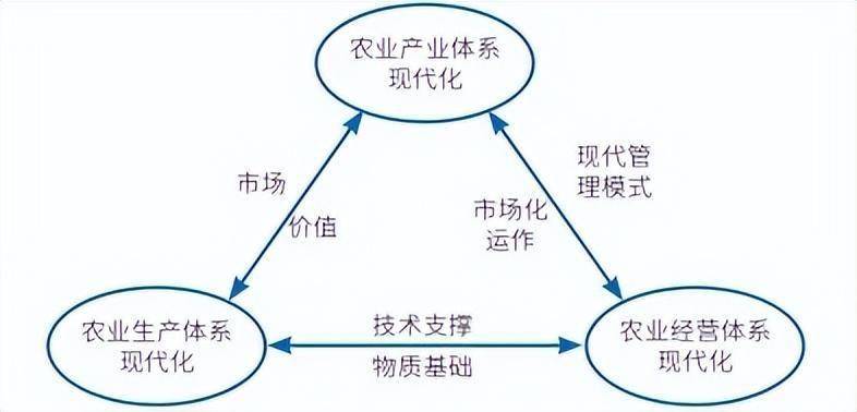 种植产业链末端图片