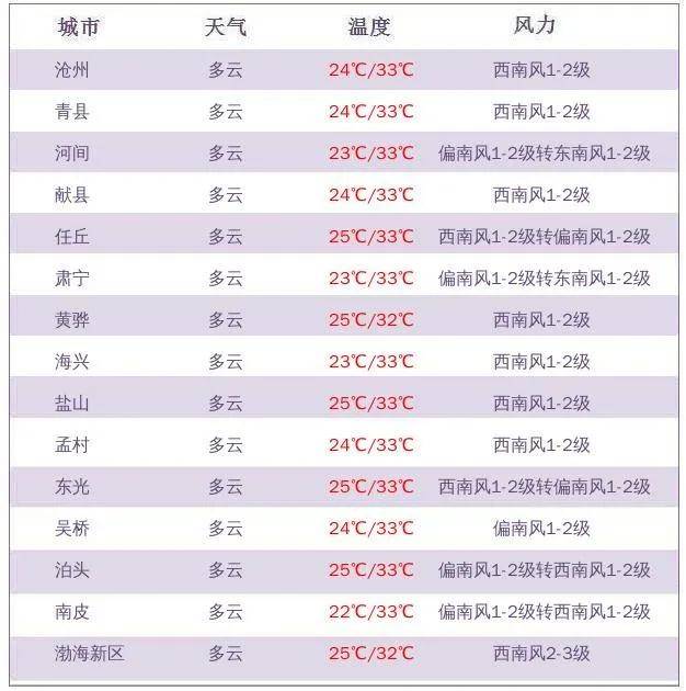 乐陵天气预报图片