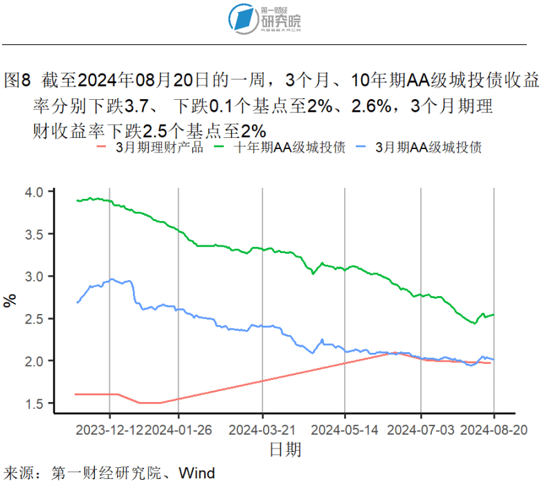 搜视网：香港二四六开奖资料大全微厂一-7月新房供需低位运行：二手房同比增31%，土地成交降三成