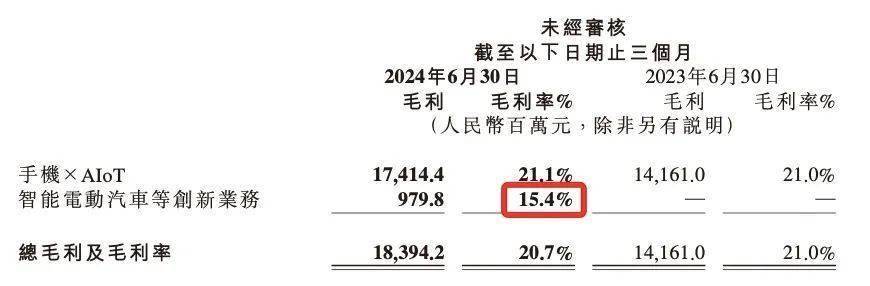 小米汽车卖一辆亏超6万元？雷军回应-小米的车多少钱