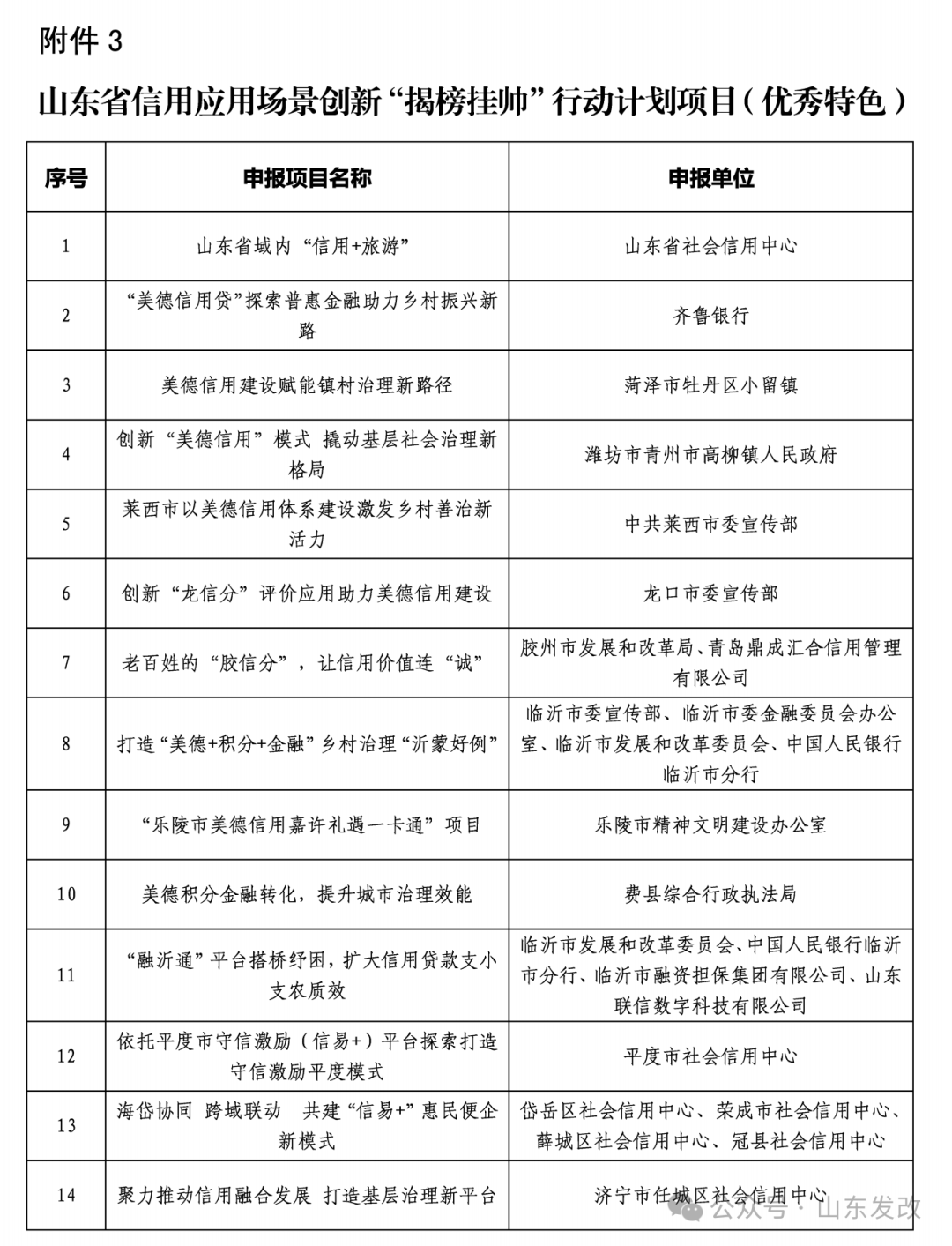 揭榜挂帅行动方案图片