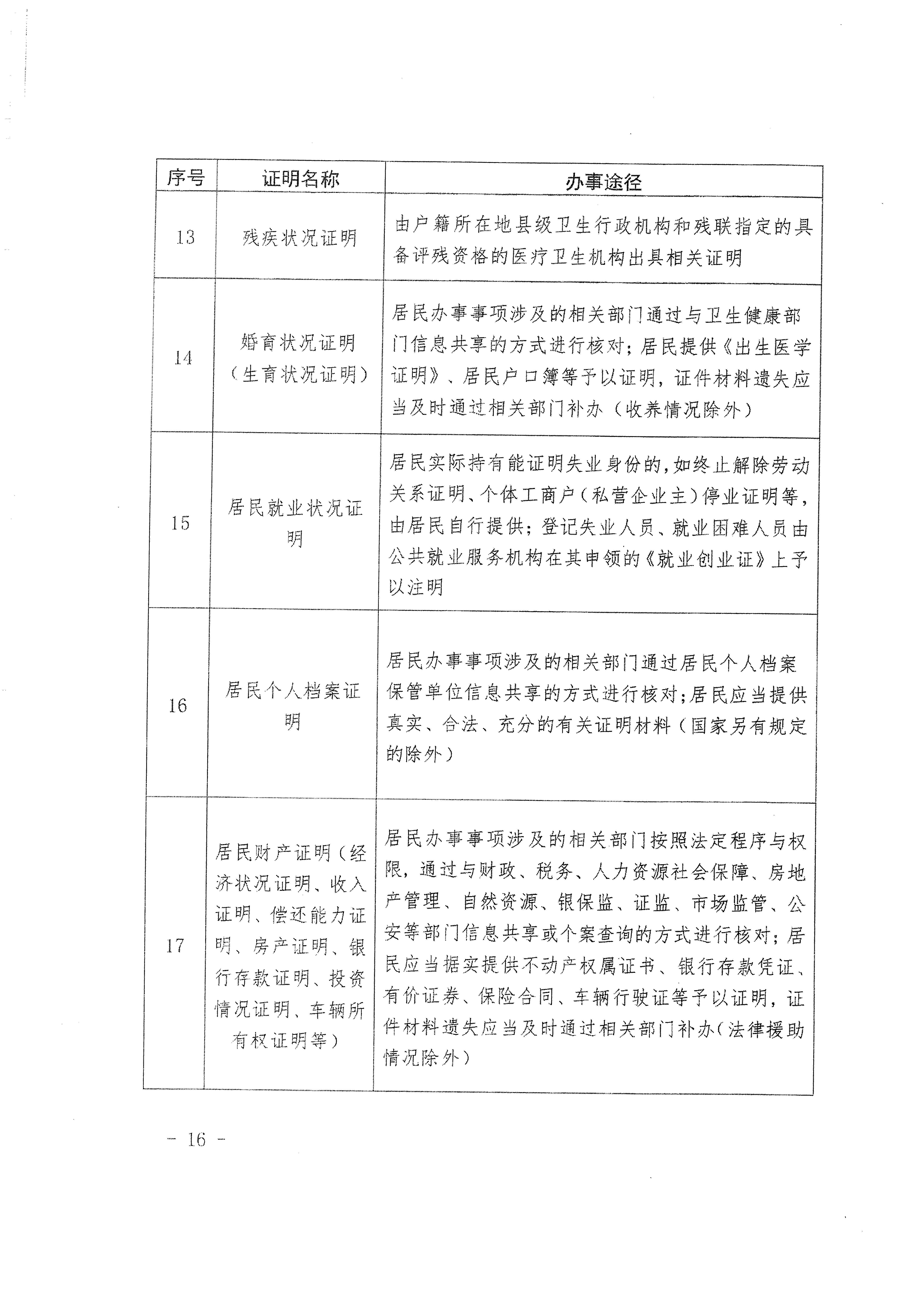 这些证明，社区将不再出具