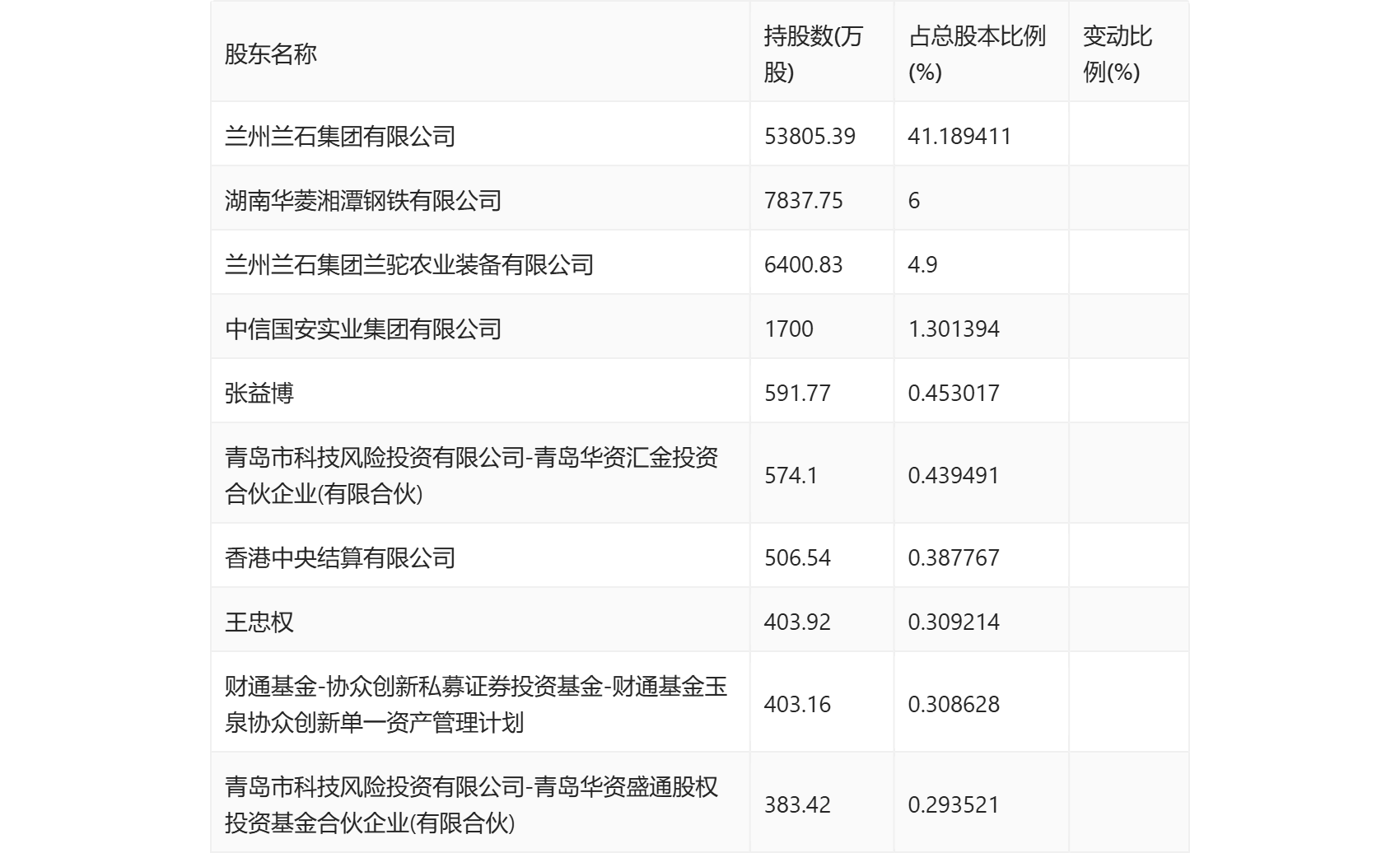 兰州定制转账流水 搜狐网