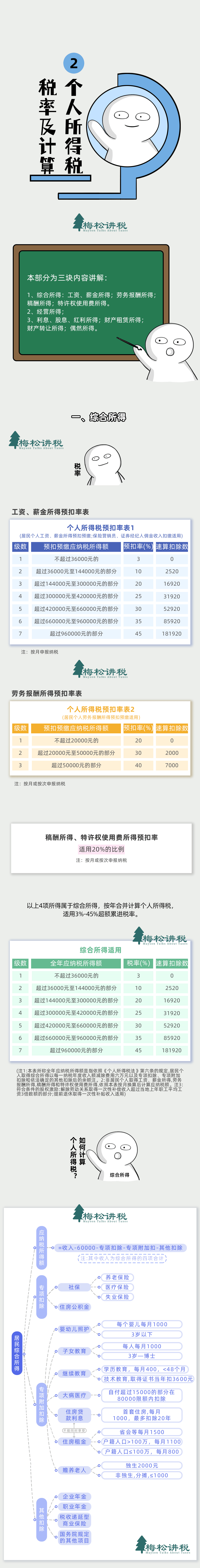 个人所得税新政!9月1日起执行