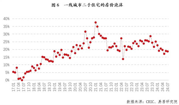 映客直播：一码一肖100准免费资料综-5月深圳楼市活跃度显著提升，二手房价格跌幅有所收窄