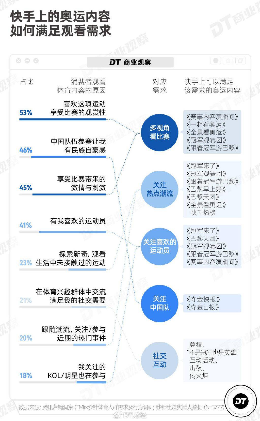 亚美体育：为什么这届网友都在快手上追奥运？ 未分类 第1张