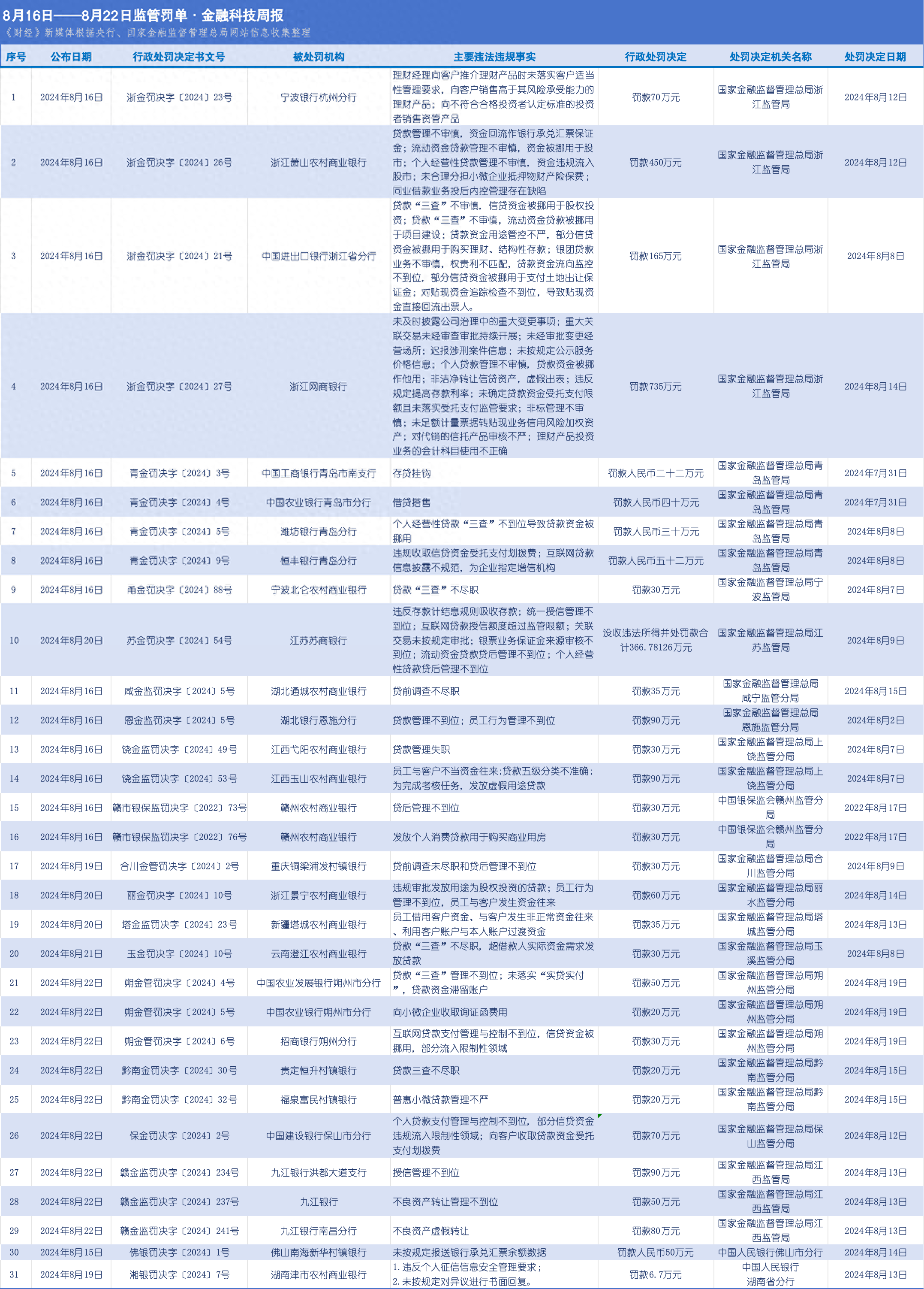 怎么查萧山农商银行流水 来自搜狐网