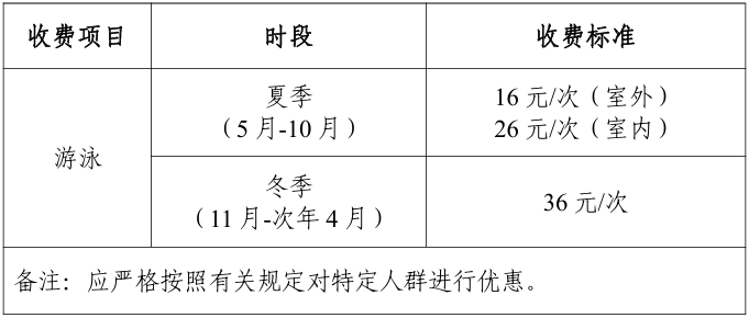 上述收费标准自2024年9月15日起生效。—end—联系方式顺德城市网爆料电话：