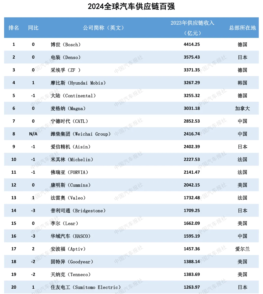 中国蓝新闻:2024澳门天天开好彩资料-城市：江边夜市火热来袭 点亮永州城市“新夜态”  第3张