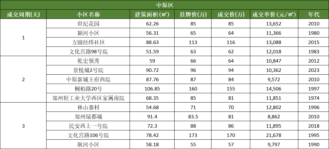 腾讯：澳门管家婆三肖三码精准出特-5月百城二手房价格继续下跌，5.17后一线城市加快政策优化