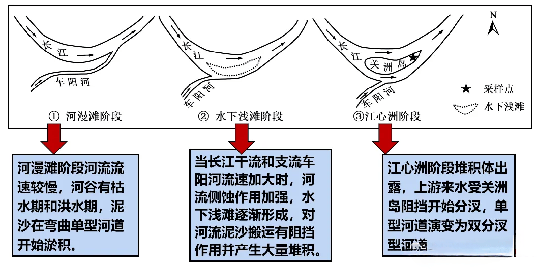 高考地理中的河道变迁现象_河段_变化_河床