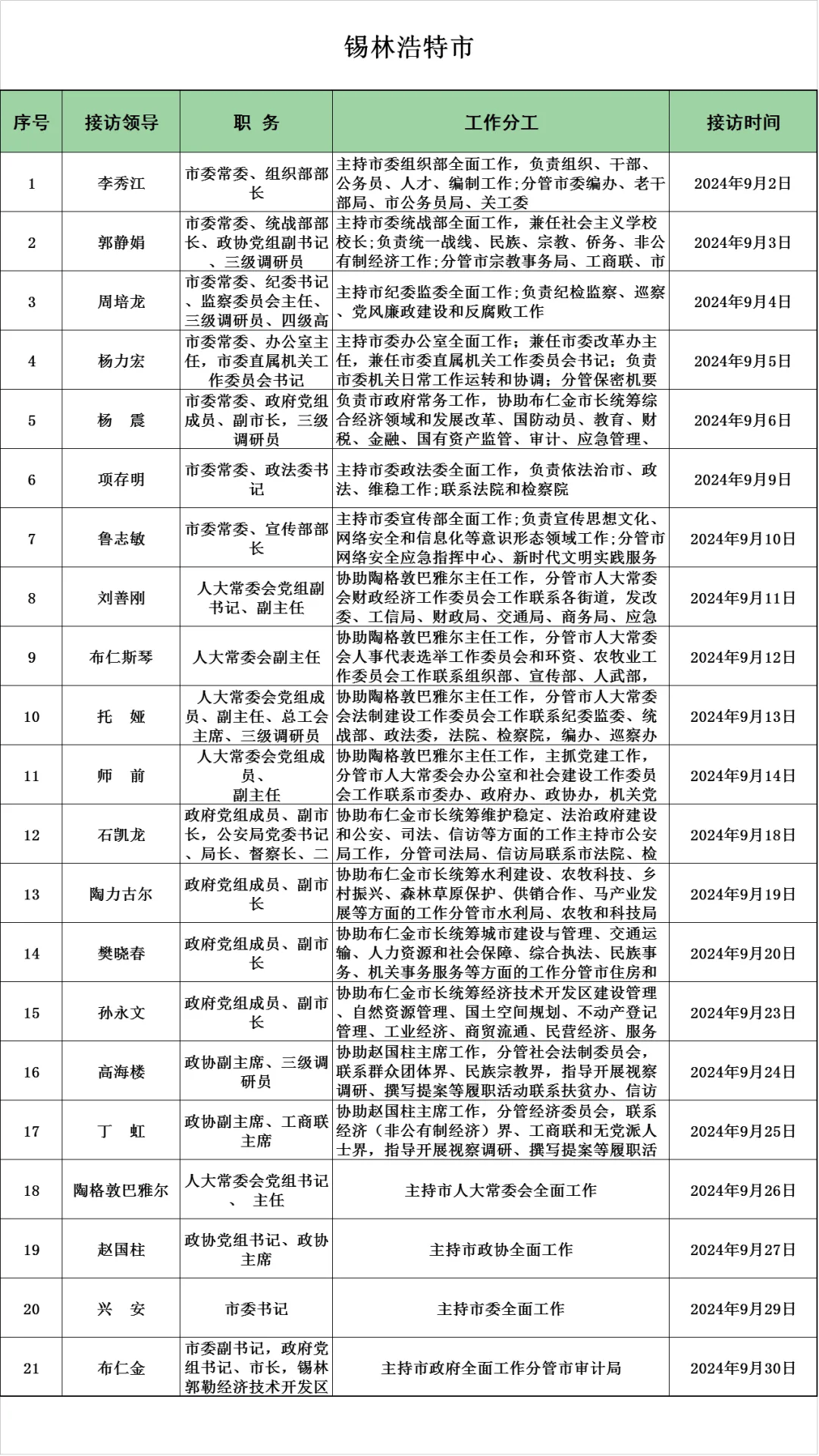 锡林郭勒盟人口图片