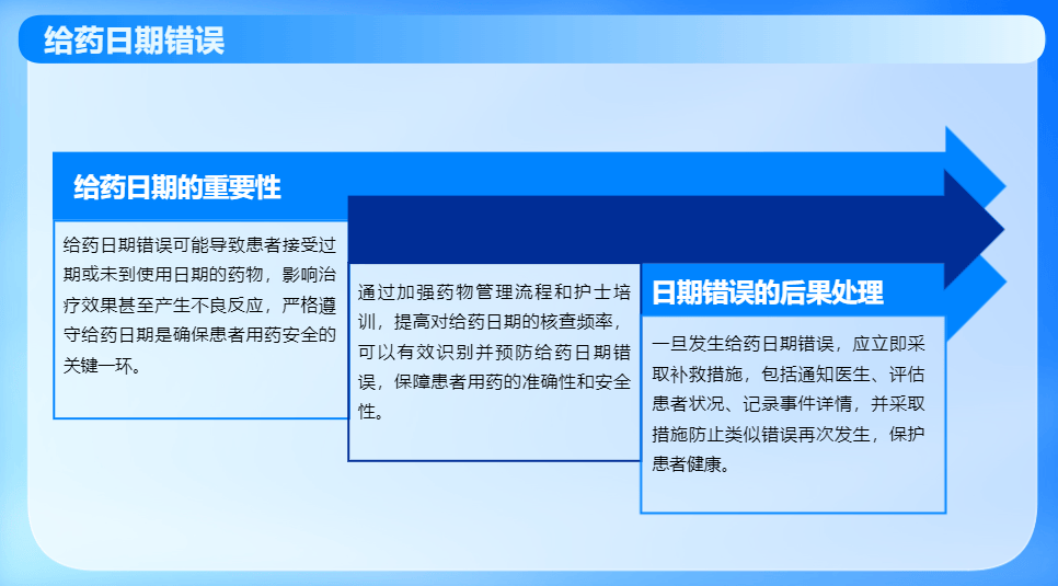 【ppt】护士给药错误补救对策