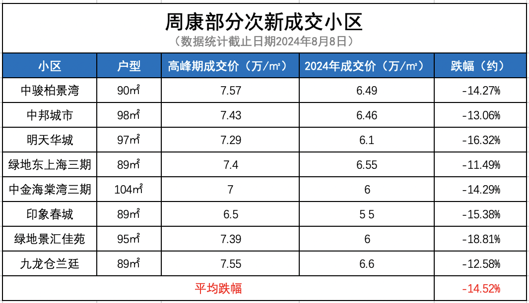 上海房价还会跌吗(上海房价还会跌吗2024年)