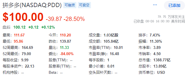 拼多多美股暴跌，黃崢身家一夜蒸發(fā)千億，鐘睒睒復(fù)登中國(guó)首富寶座液壓動(dòng)力機(jī)械,元件制造