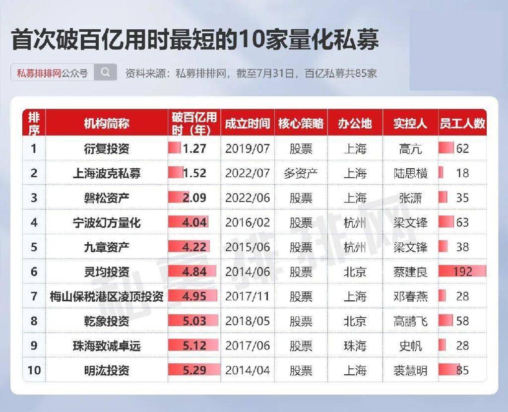 宁波幻方量化投资管理合伙企业
