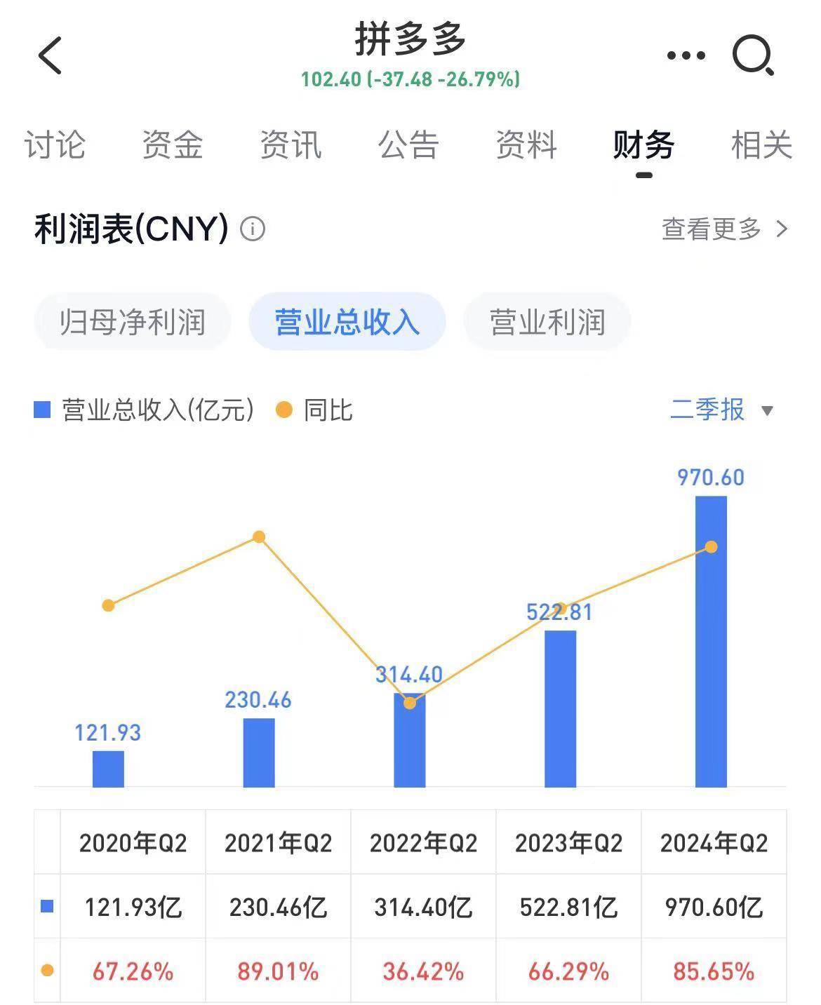 拼多多股权构成图片